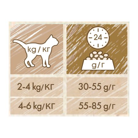 Purina Cat Chow Special Care Hairball Control 1,5 kg