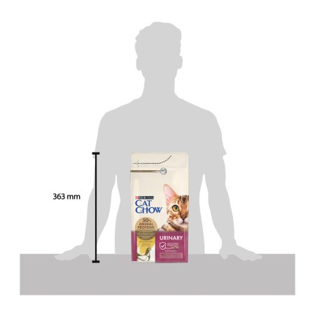 Purina Cat Chow Special Care Urinary Tract Health 1,5 kg