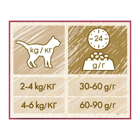 Purina Cat Chow Special Care Urinary Tract Health 1,5 kg