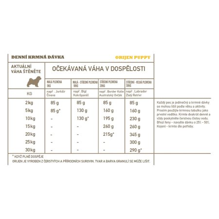 Orijen Puppy 11,4 kg