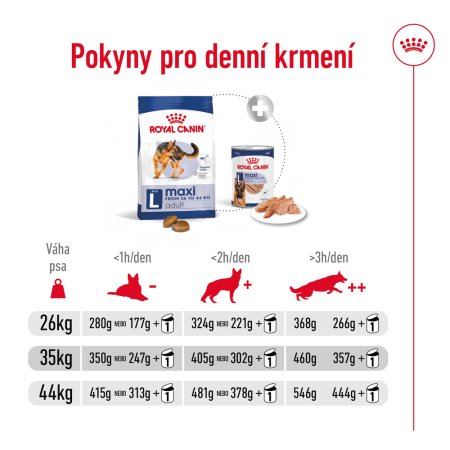 Royal Canin Maxi Adult 15 kg