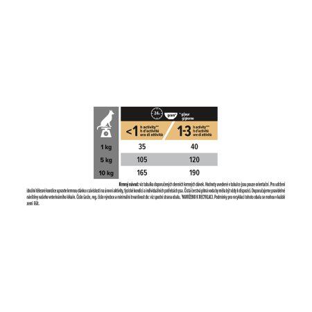 PRO PLAN Small & Mini Adult Sensitive Digestion granule pro psy jehněčí 700 g