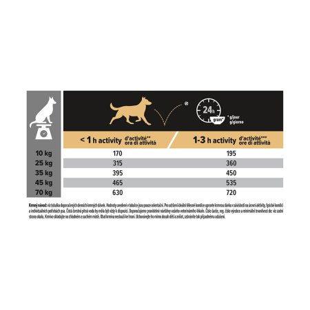 Pro Plan Medium & Large Adult GrainFree krůta 12 kg