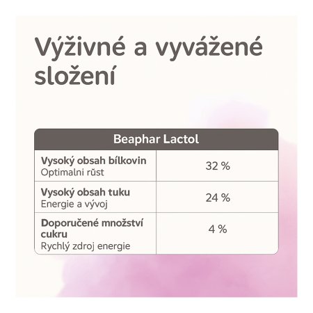 Mléko sušené BEAPHAR Lactol Kitty Milk 250g