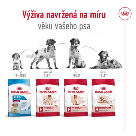 Royal Canin Medium Adult 7+ 15 kg