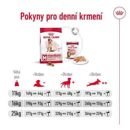 Royal Canin Medium Adult 7+ 15 kg