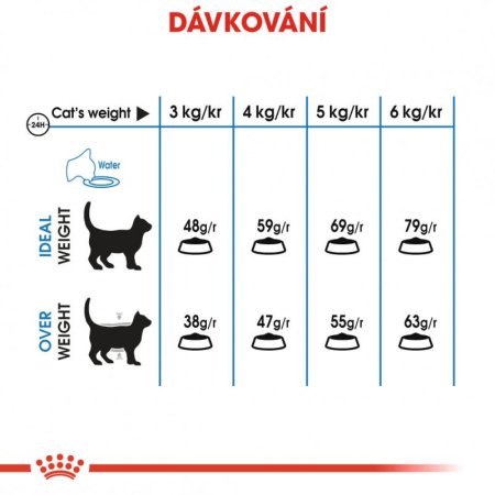 Royal Canin Light Weight Care 8 kg