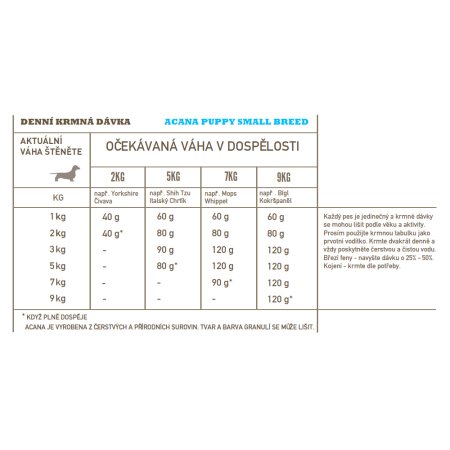 Acana Puppy Small Breed Recipe 2 kg