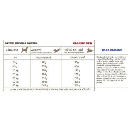Acana Red Meat Classics 2 kg