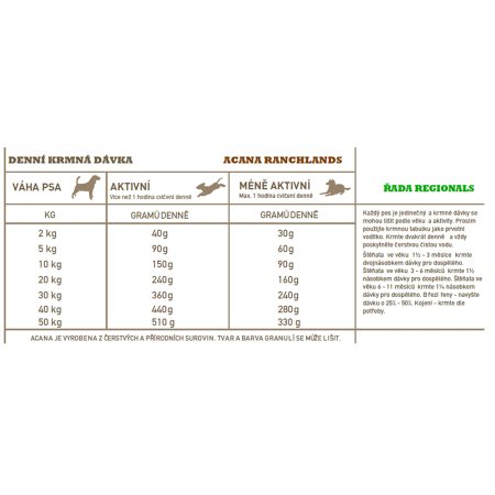 Acana Ranchlands Dog 2 kg