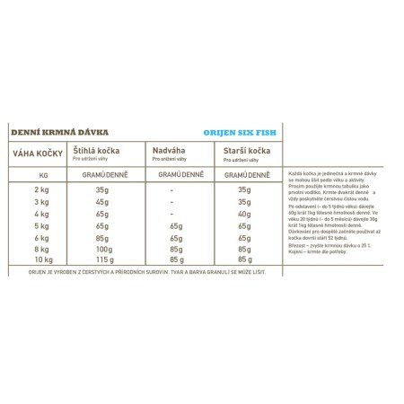 Orijen Six Fish Cat 1,8 kg