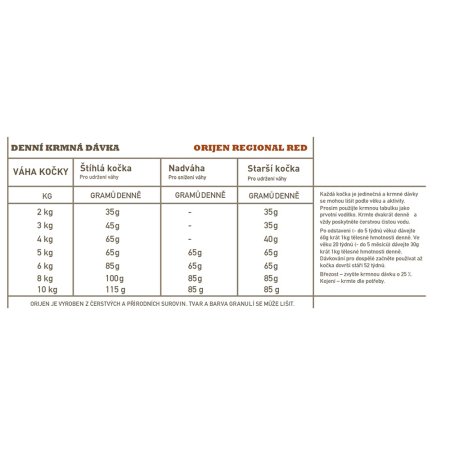Orijen Regional Red Cat 1,8 kg