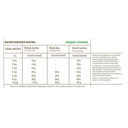 Orijen Tundra Cat 5,4 kg